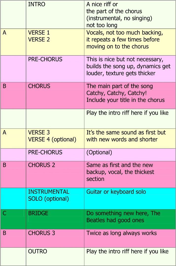 a table with different types of words and phrases in each language, including the names