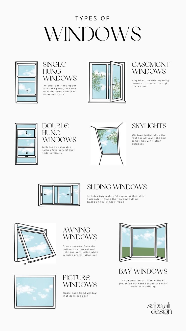 types of windows, single hung window, double hung window, casement window, skylight, sliding window, awning window, bay window, picture window, fixed window, bay window ideas, window design, window trim, bay window curtains, exterior windows, home interior design, interior design tips, interior design knowledge, home hacks, window types, interior decorating, procreate, window styles, window illustrations, window type definitions Window Types Style, Different Types Of Windows, Double Casement Windows, Types Of Windows, Architecture Symbols, Home Window Grill Design, Single Hung Windows, Awning Windows, Community Hub