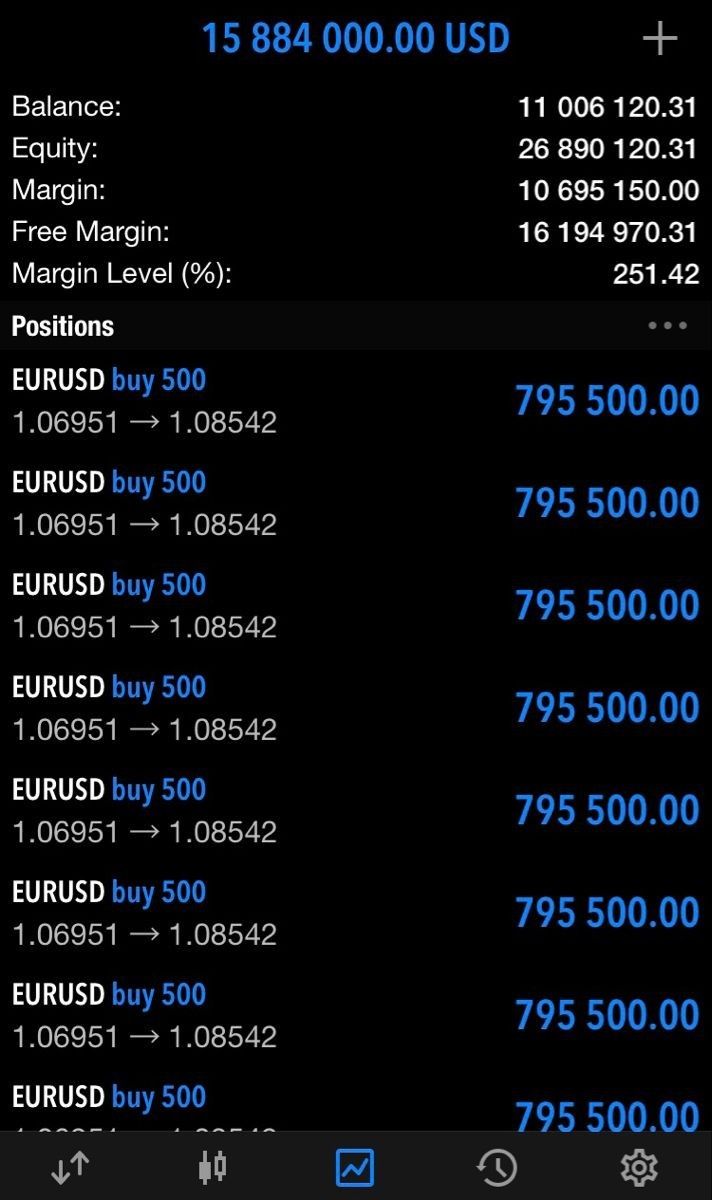 an iphone screen showing the numbers and times for different countries in blue on black background