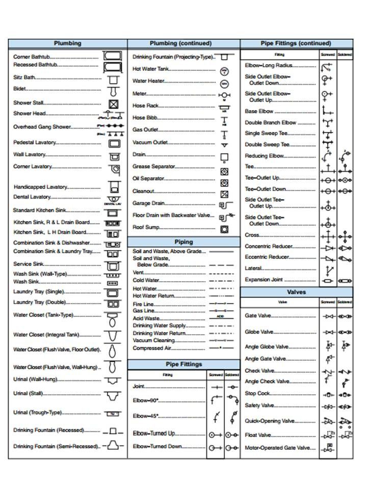 an electrical wiring diagram with symbols and instructions