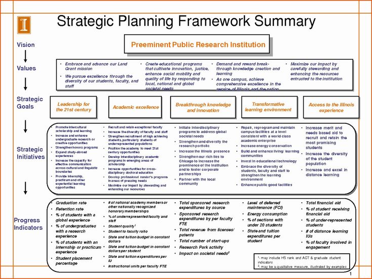 the framework for an effective framework to help students learn how to write and use it