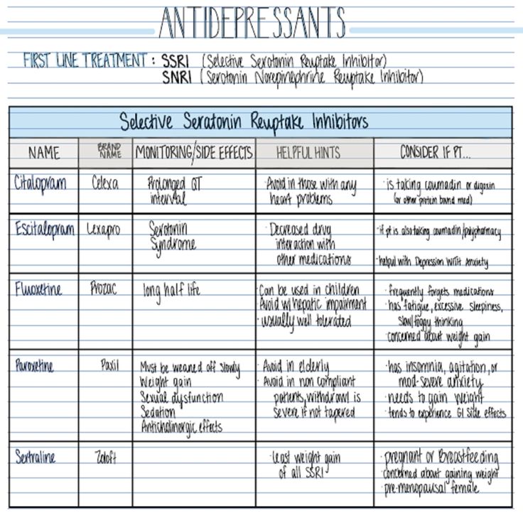 Antidepressant medications: ssri, snri, buproprion and serotonin modulators 3 pages pdf printable immediately from etsy To download your file please waite 5 minutes for your payment to go though than: Go to main etsy pages, click on YOU (top right corner) and choose option purchases and review. Please see image for picture instuction. If you still have problem than reach out back with your e-mail and I would e-mail it to you . Pharmacology Flash Cards, Ssri Medication, Medical School Essentials, Therapy Worksheets, School Essentials, Pharmacology, Nov 2, School Notes, Out Back