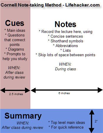 an image of a note with arrows pointing to the notes and points at them in different directions