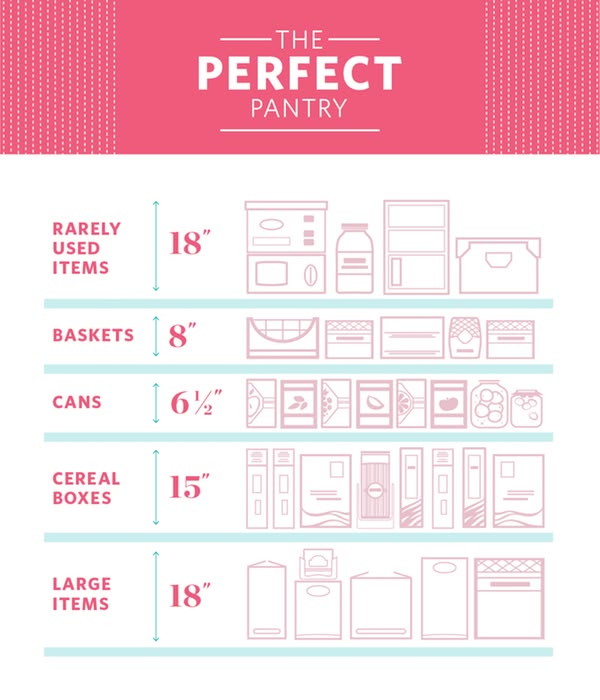 the perfect pantry info sheet is shown