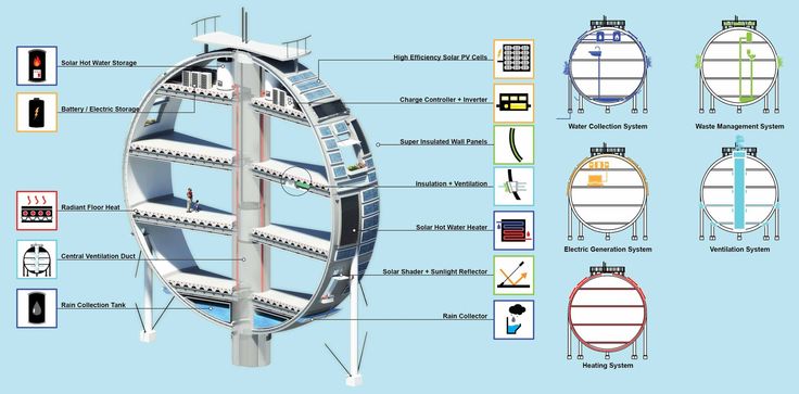 an image of a ferris wheel with all the parts labeled in it's diagram