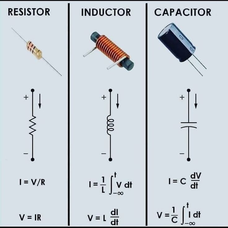 three different types of capacitors are shown in this diagram, with the corresponding components