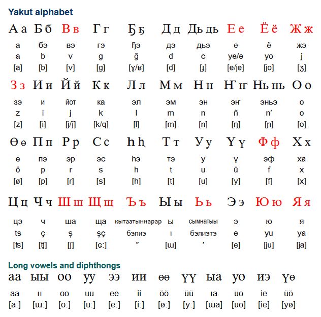 the letters and numbers are arranged in different languages