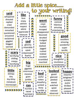 a poster with words that say, add little spice to your writing and read it