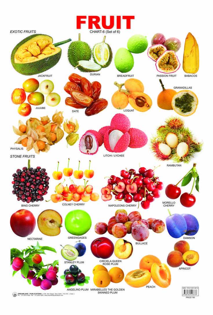 a poster with many different types of fruits