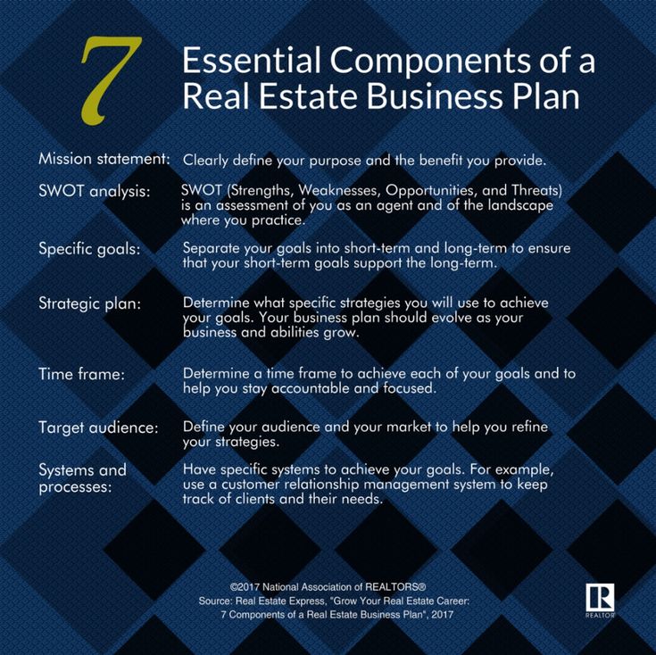 the 7 essential components of a real estate business plan