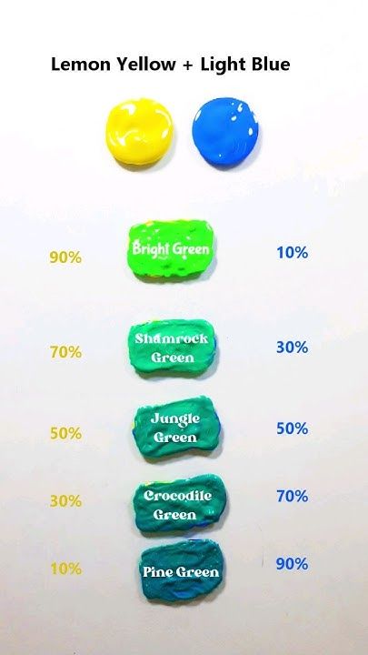 the ingredients for lemon yellow and light blue are shown in different colors, including green