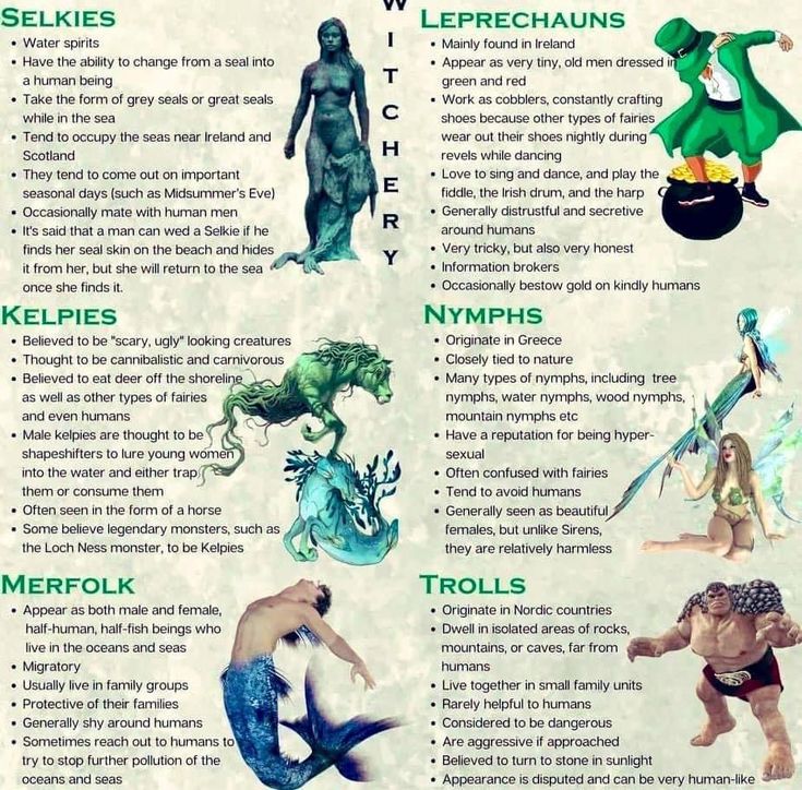 the different types of mythical creatures are shown in this poster, which includes an image of men and women