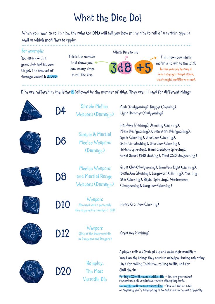 an info sheet with different types of dices and numbers on the front, in blue