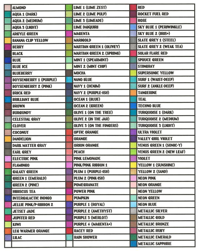 the color code for all kinds of paints and their colors are shown in this chart