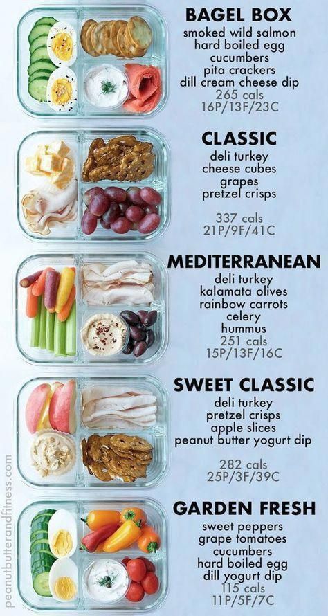 a poster showing different types of food in plastic containers with instructions for each section on the side