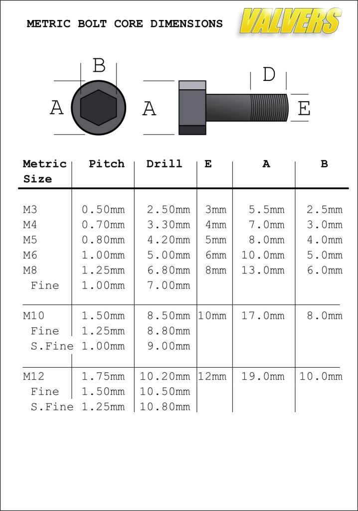 the measurements for different types of bolts and screws