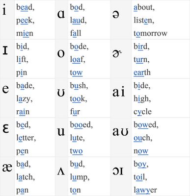 an image of different types of words in the english language, including letters and numbers