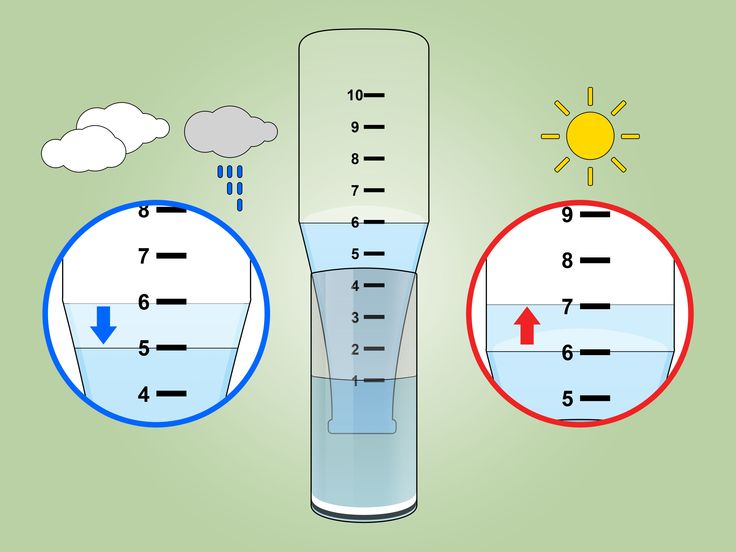 a thermometer with water in it and sun on top, next to clouds