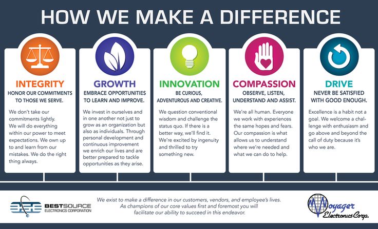 how we make a differnce info sheet with four different ways to describe the differences between innovation and competition