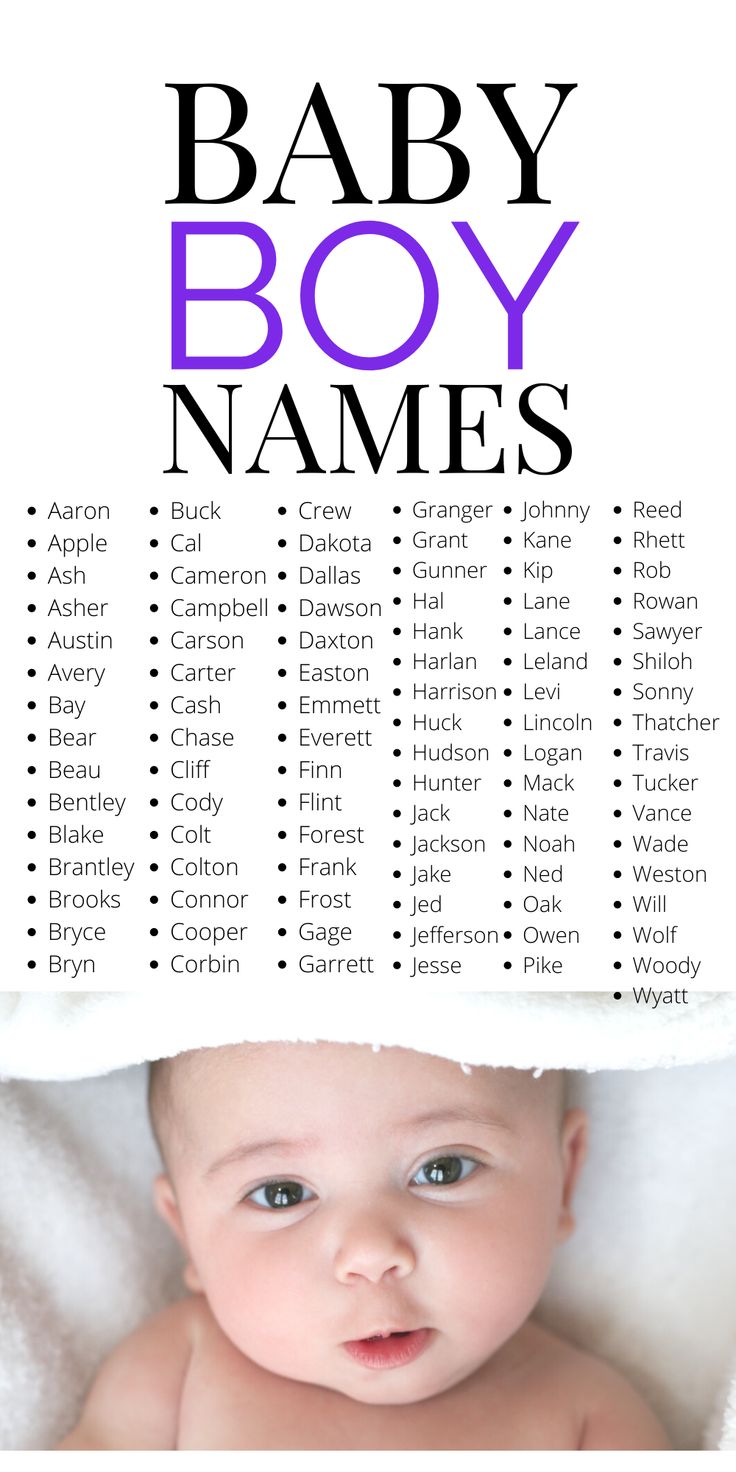 a baby's name is shown on the back of a poster that says baby boy names