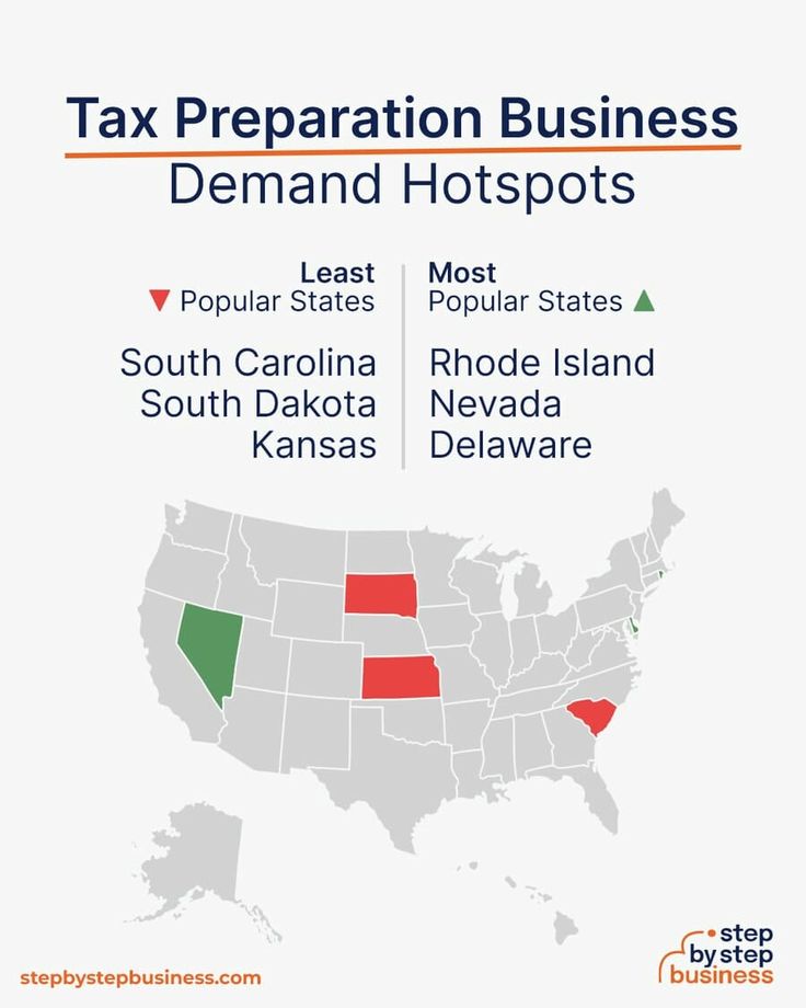 a map with states labeled in red, green and blue on the same page that says tax preparation business demand hotspots