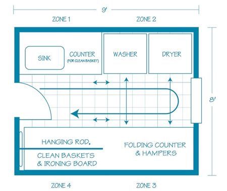 a bathroom floor plan with measurements for the size and space to put in it's corner