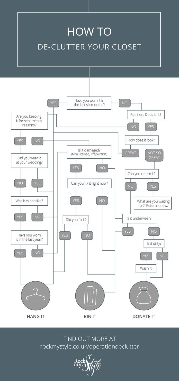 an info sheet with the words how to de - clutter your closet on it