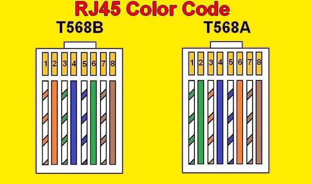 wiring diagram for rj45 color code t588a and t526b