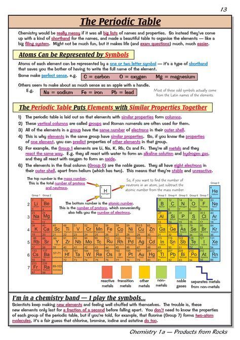 an image of the periodic table