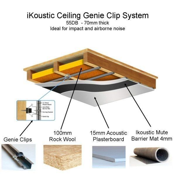 an image of the inside of a ceiling with different parts labeled in english and german