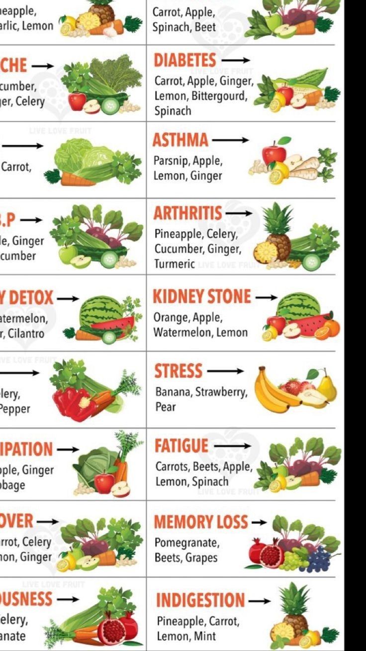 an image of fruits and vegetables that are labeled in the english language, including apples, carrots, celery, watermelon, apple, spinach, lemon,