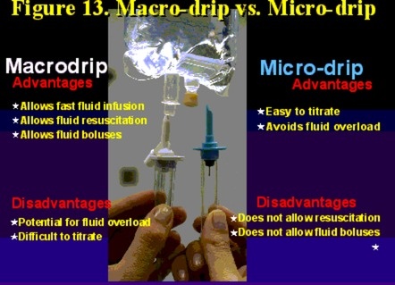 an advertisement for micro - drips is shown in this graphic above it's description