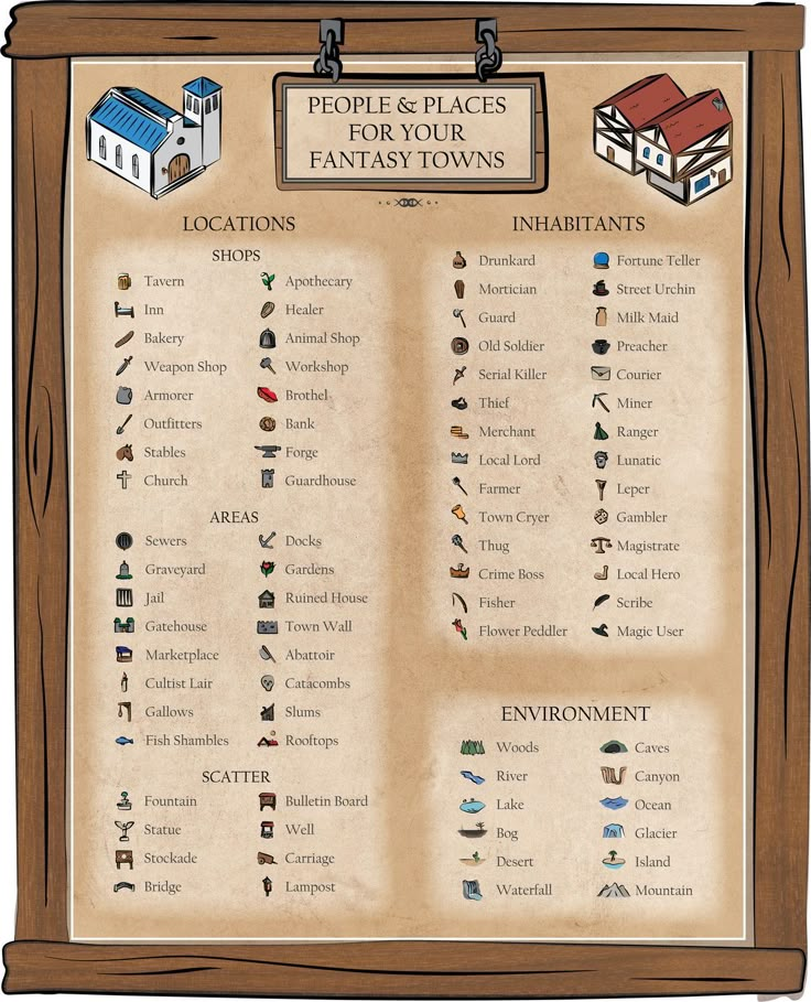 a poster with the names and symbols of houses