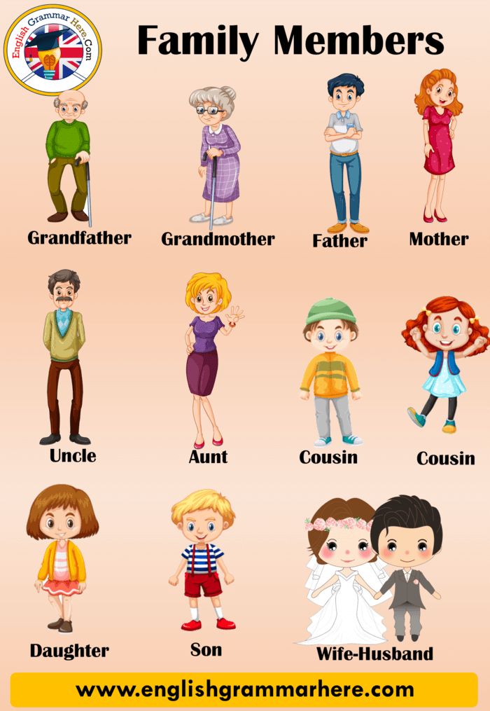 an english family member poster with the names and their children's names on it