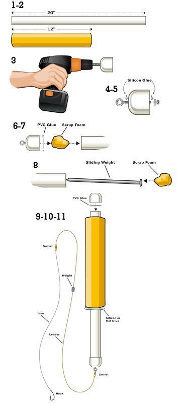 the diagram shows how to use an electric device for cutting wood and other things that are being used