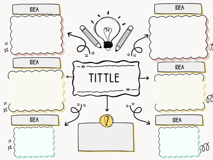 a hand drawn diagram with the words title, idea, idea and other things on it