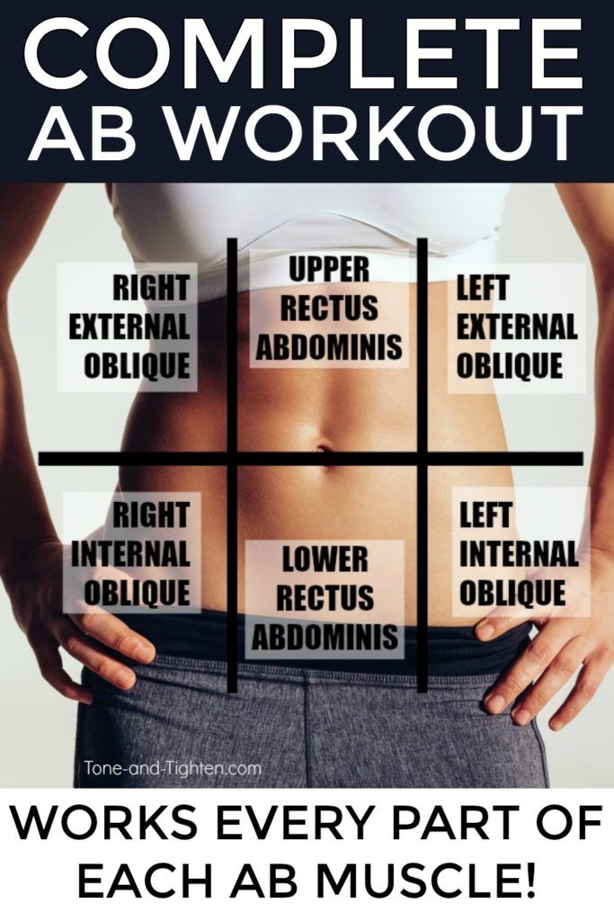 a woman's stomach with the words, complete ab workout on it and an image of