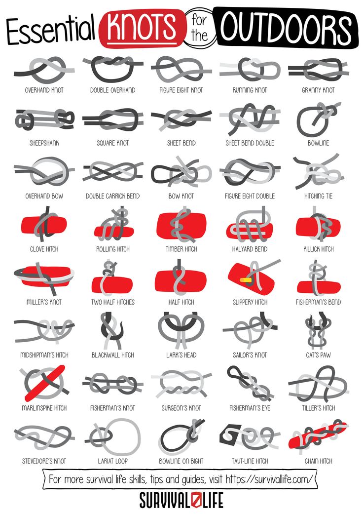 Essential Knots, Scout Knots, Fishermans Knot, Camping Knots, Survival Knots, Knots Guide, Survival Skills Life Hacks, Sailor Knots, Knots Diy