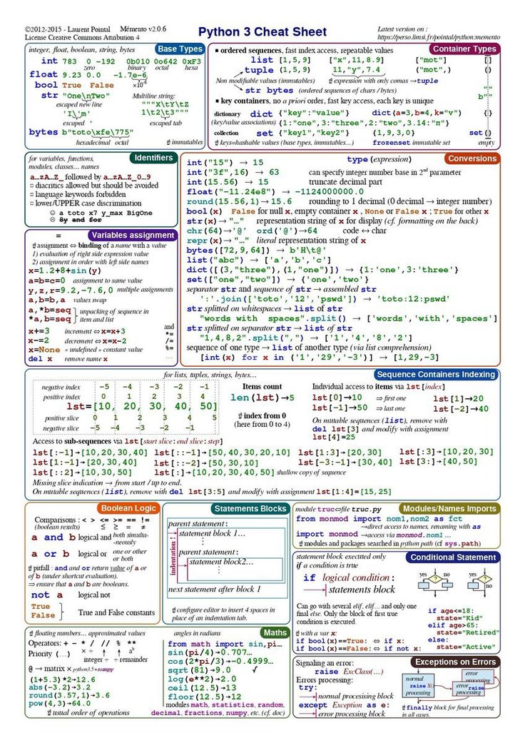 an image of a computer screen with the text python's chot sheet on it