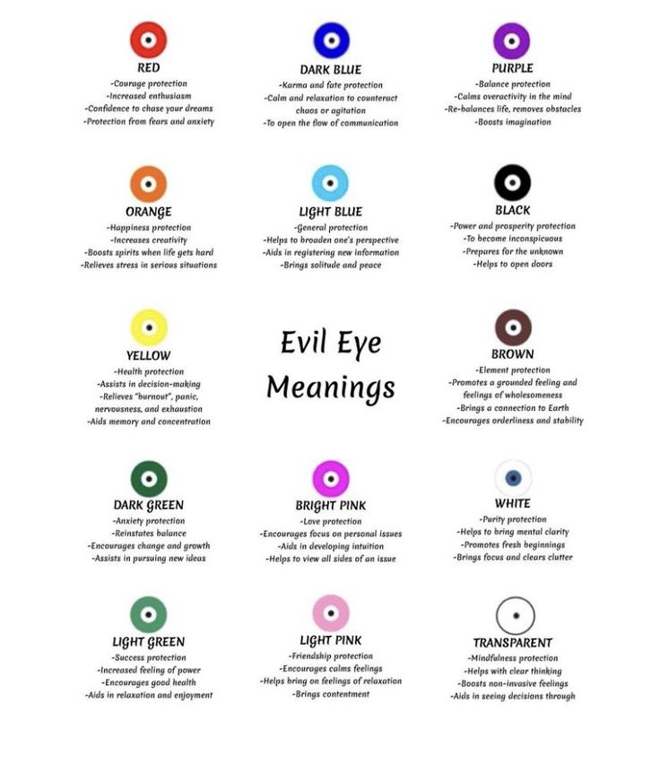 the evil eye meanings chart for each individual's eyes and their corresponding colors, including red, blue, green, yellow, pink, purple