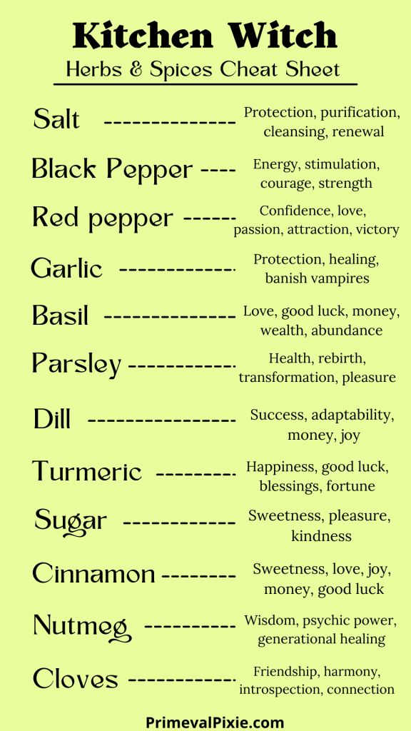 Witchcraft Spices, Paprika Witchcraft Uses, Spice Magic, Paprika Witchcraft, Magic Spices, Kitchen Witch Cheat Sheet, Red Pepper Flakes Magical Properties, Spices In Witchcraft, Kitchen Witchery Herbal Magic