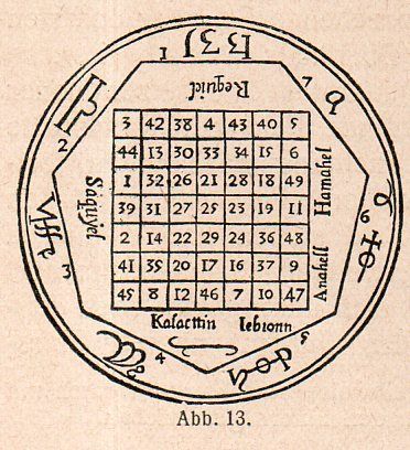 an image of a circle with numbers on it