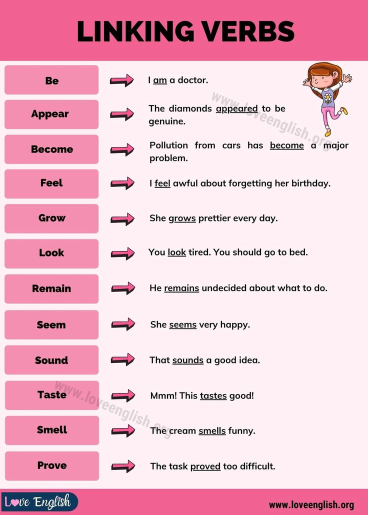 a pink poster with the words linking verbs