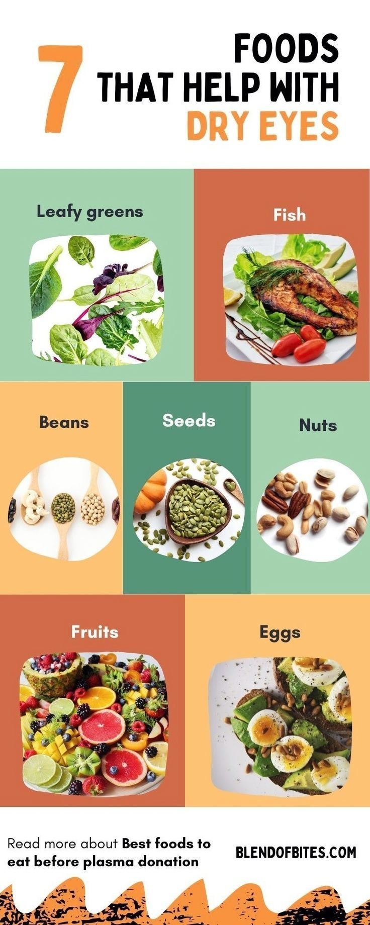 the seven foods that help with dry eyes are shown in this graphic diagram, which shows how