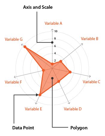 an orange star is shown in the middle of a diagram with points and lines on it