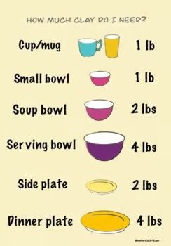 a poster showing how much do you need to make a cup / mug meal?