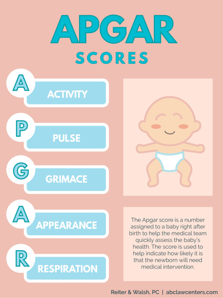 What Does Apgar Score Stand For Apgar Score New Baby - vrogue.co