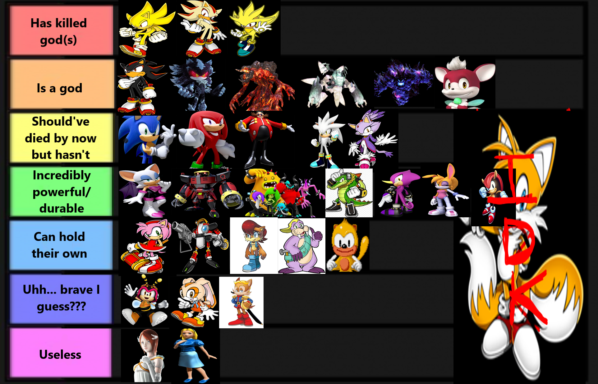 Sonic Character Tier List Rsonicthehedgehog - vrogue.co