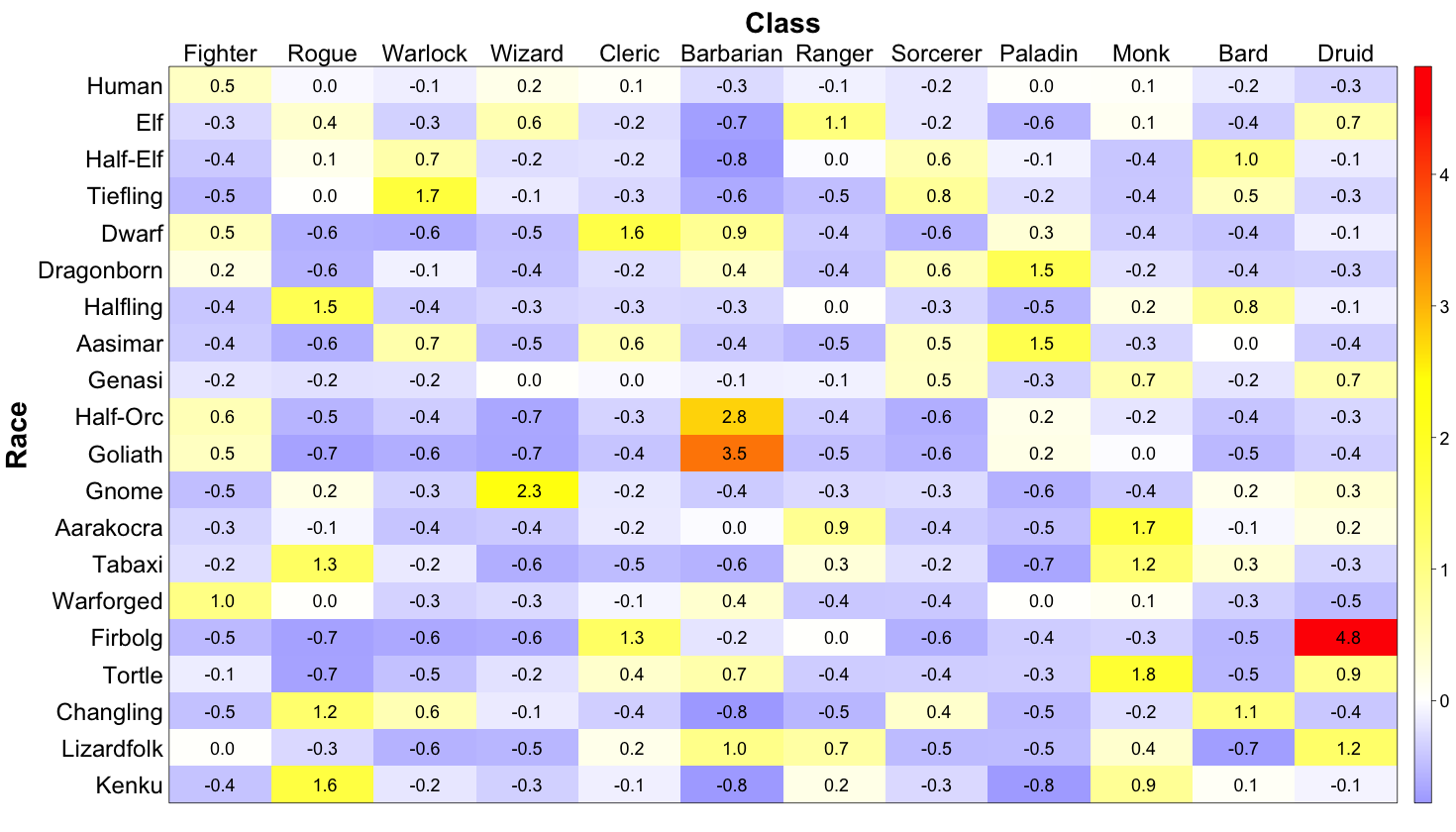 Dnd Races Age Chart