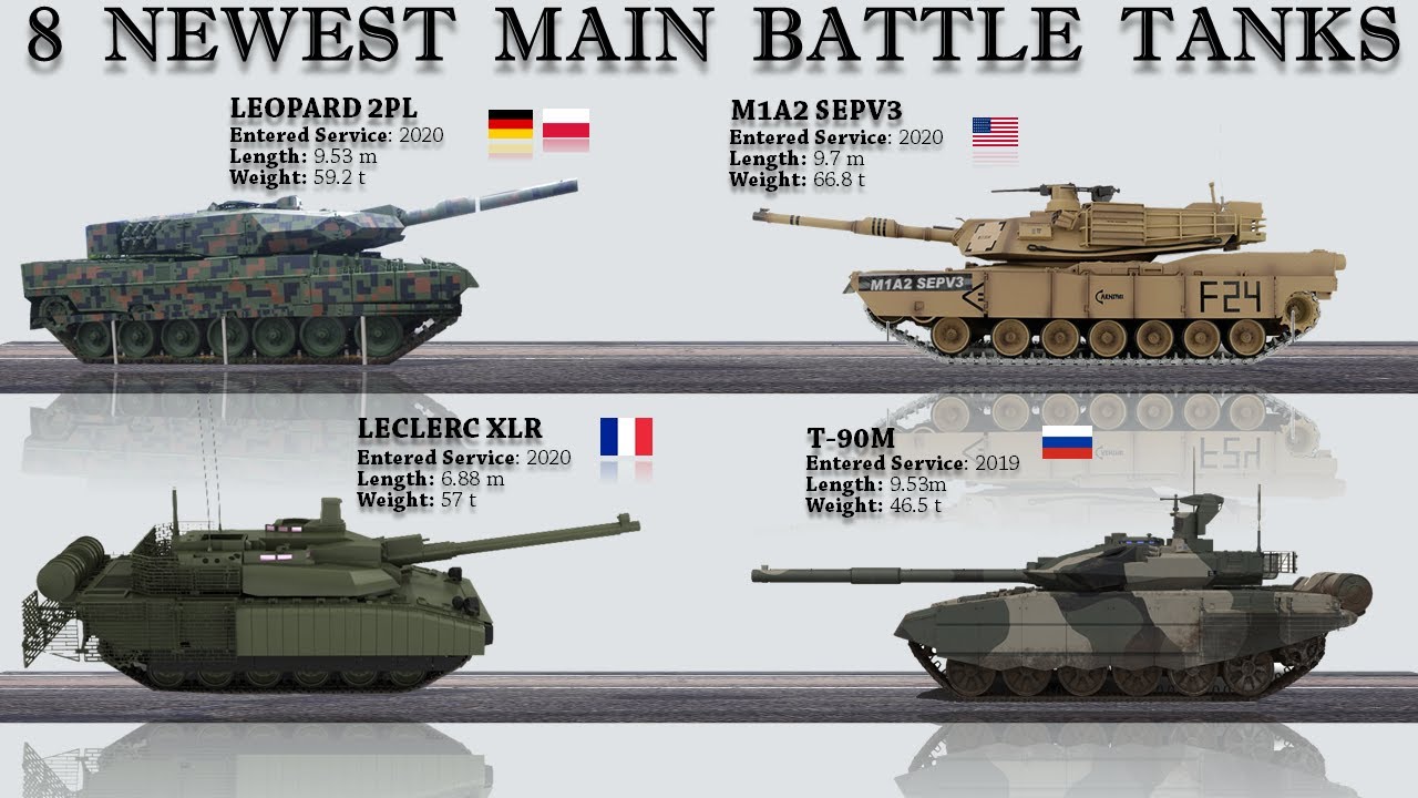 8 Newest Main Battle Tanks That Just Entered Service (2022) - YouTube